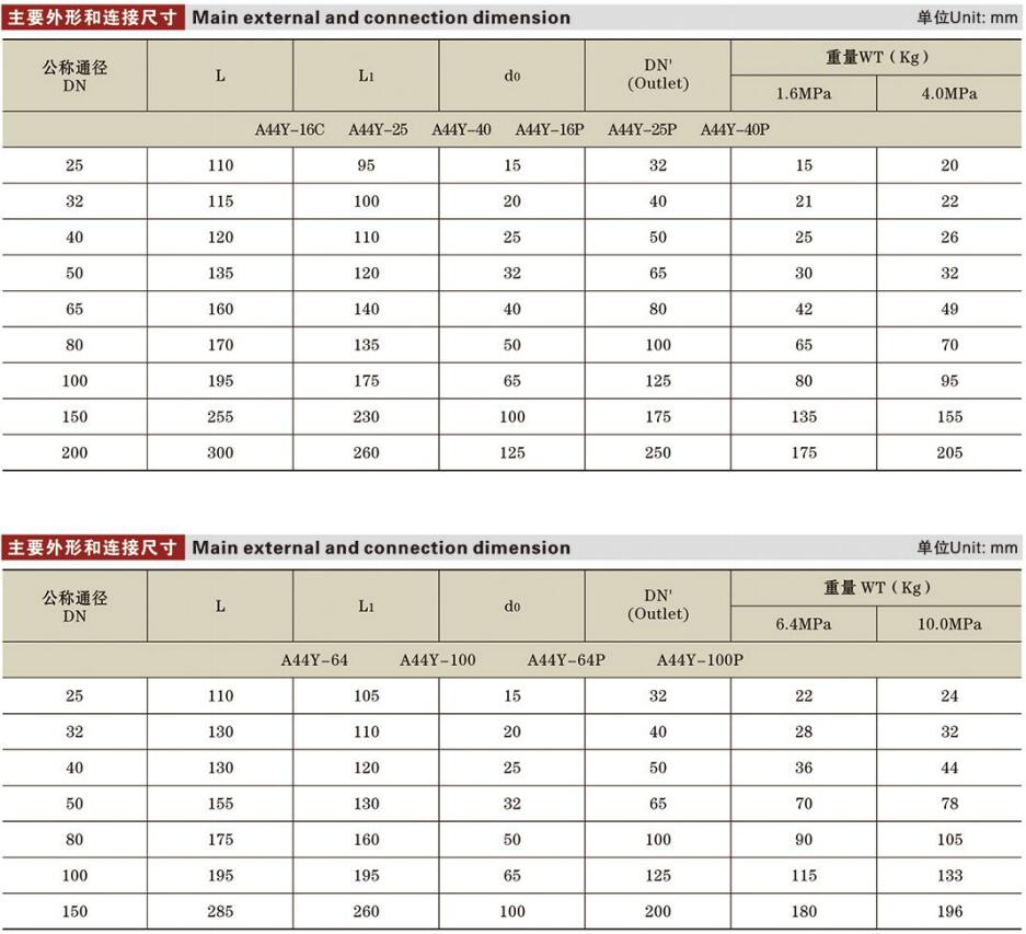 帶扳手全啟式安全閥參數詳情.jpg