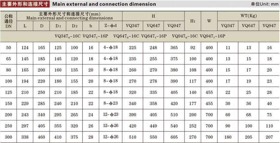 V型調節球閥詳情1.jpg