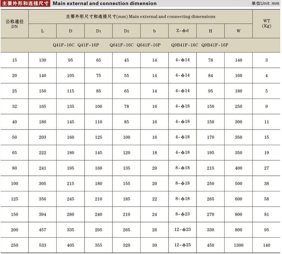 法蘭浮動(dòng)球球閥詳情.jpg