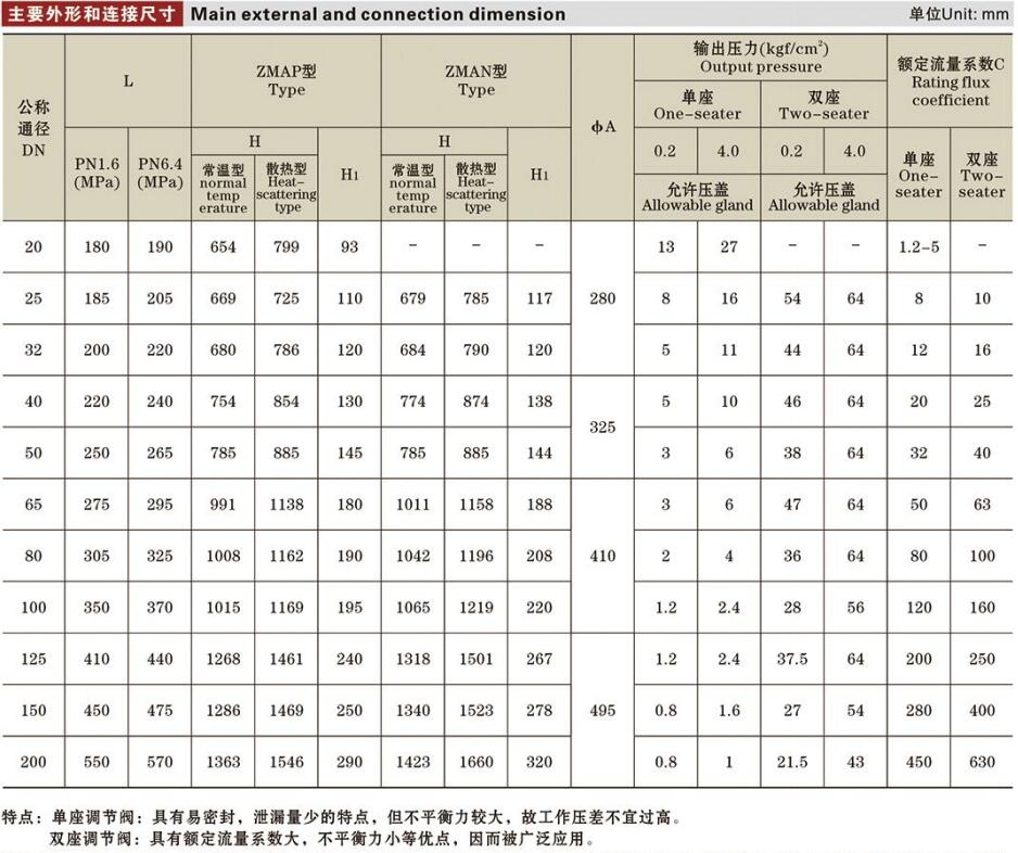 氣動薄膜調節閥詳情.jpg