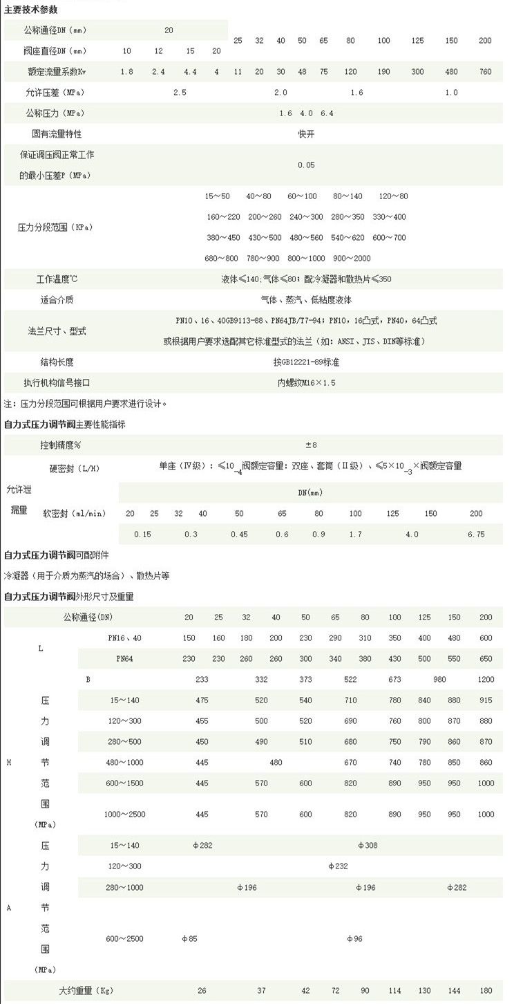 自力式閥前壓力調節閥詳情.jpg